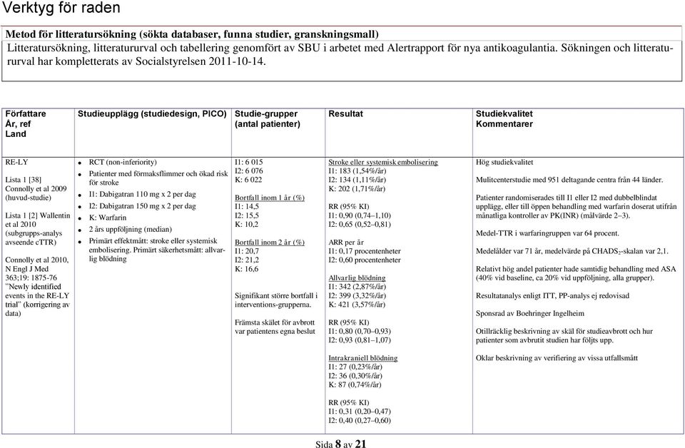 Författare År, ref Land Studieupplägg (studiedesign, PICO) Studie-grupper (antal patienter) Resultat Studiekvalitet RE-LY Lista 1 [38] Connolly et al 2009 (huvud-studie) Lista 1 [2] Wallentin et al