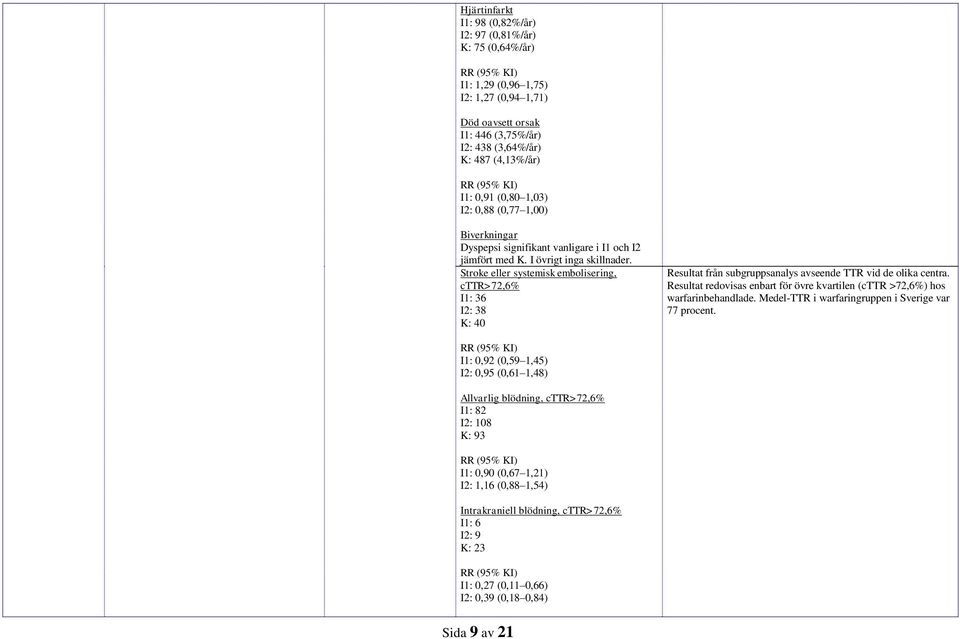 Stroke eller systemisk embolisering, cttr>72,6% I1: 36 I2: 38 K: 40 Resultat från subgruppsanalys avseende TTR vid de olika centra.