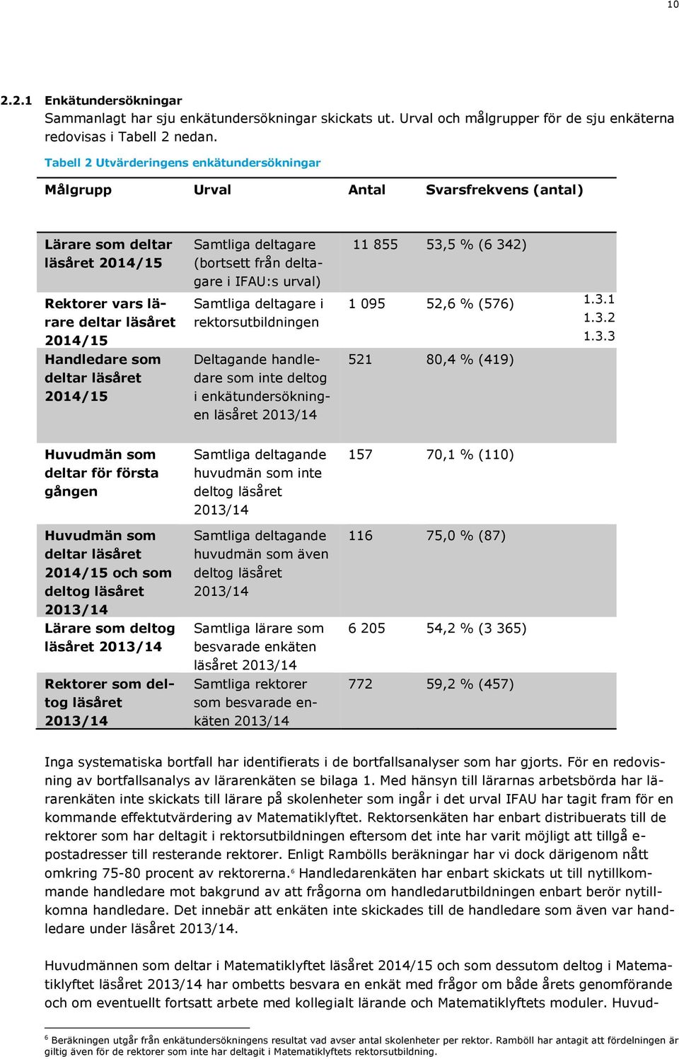 342) Rektorer vars lärare deltar läsåret 2014/15 Handledare som deltar läsåret 2014/15 Samtliga deltagare i rektorsutbildningen Deltagande handledare som inte deltog i enkätundersökningen läsåret