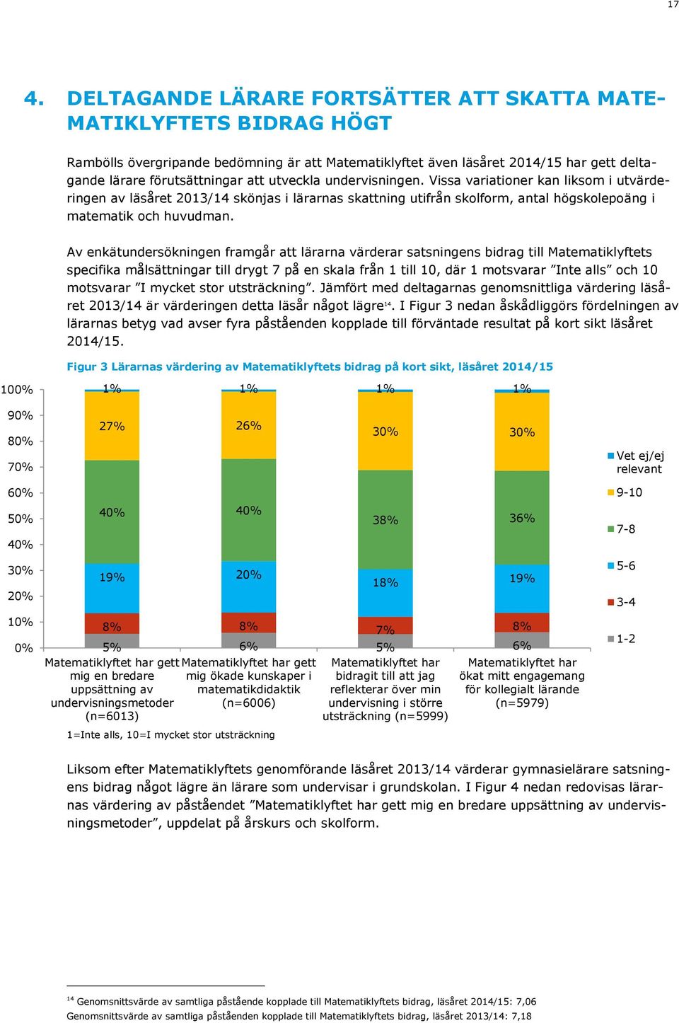 Av enkätundersökningen framgår att lärarna värderar satsningens bidrag till Matematiklyftets specifika målsättningar till drygt 7 på en skala från 1 till 10, där 1 motsvarar Inte alls och 10