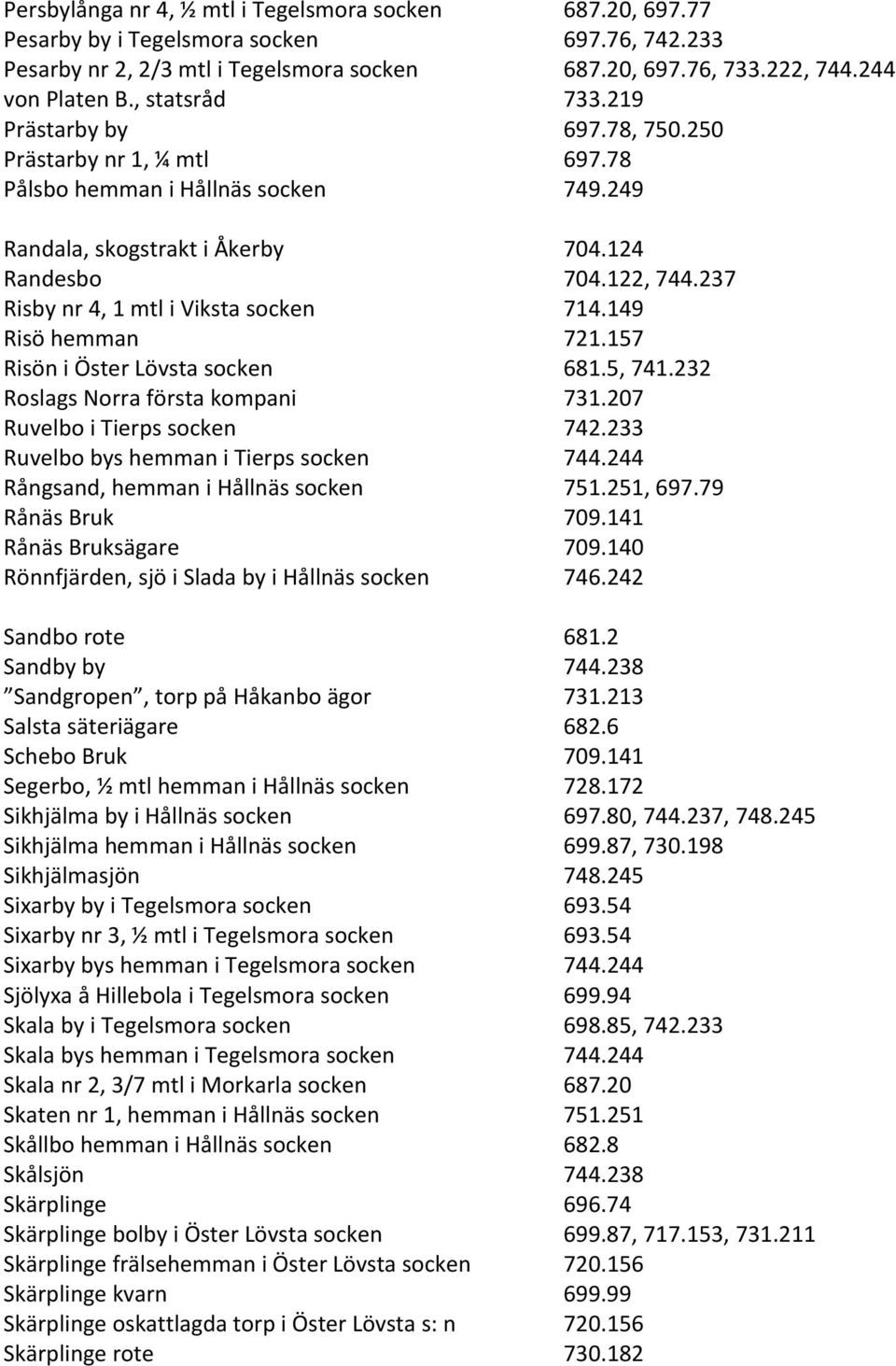 237 Risby nr 4, 1 mtl i Viksta socken 714.149 Risö hemman 721.157 Risön i Öster Lövsta socken 681.5, 741.232 Roslags Norra första kompani 731.207 Ruvelbo i Tierps socken 742.