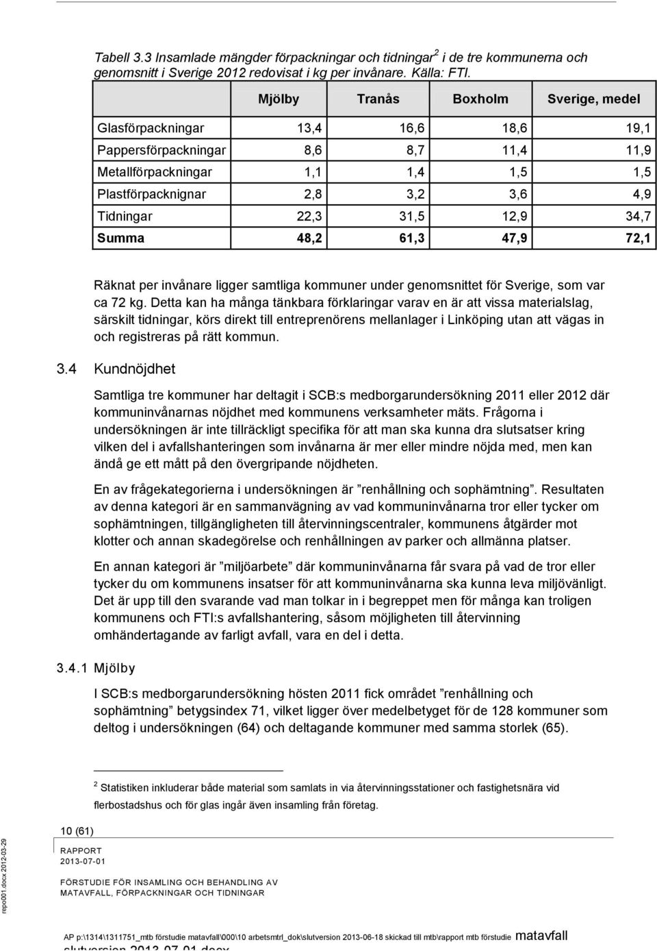 31,5 12,9 34,7 Summa 48,2 61,3 47,9 72,1 Räknat per invånare ligger samtliga kommuner under genomsnittet för Sverige, som var ca 72 kg.