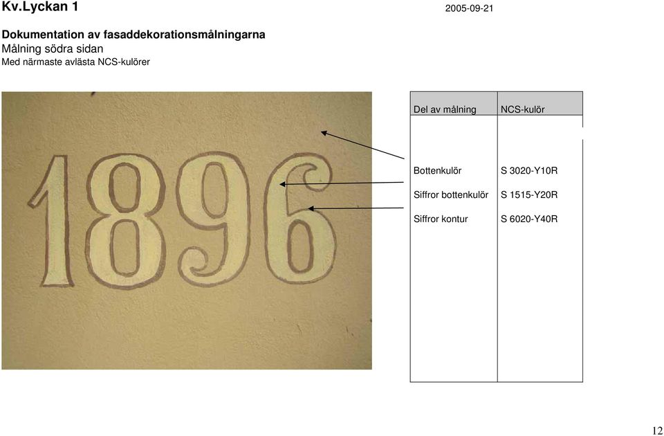 närmaste avlästa NCS-kulörer Del av målning NCS-kulör