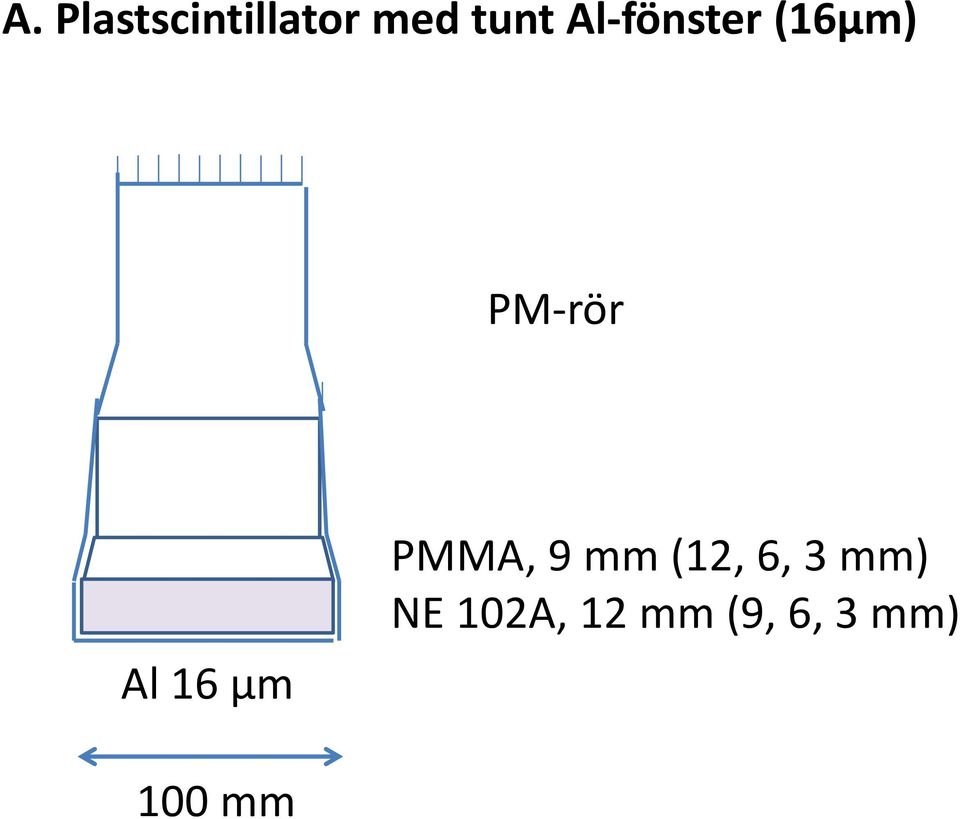 µm PMMA, 9 mm (12, 6, 3 mm) NE