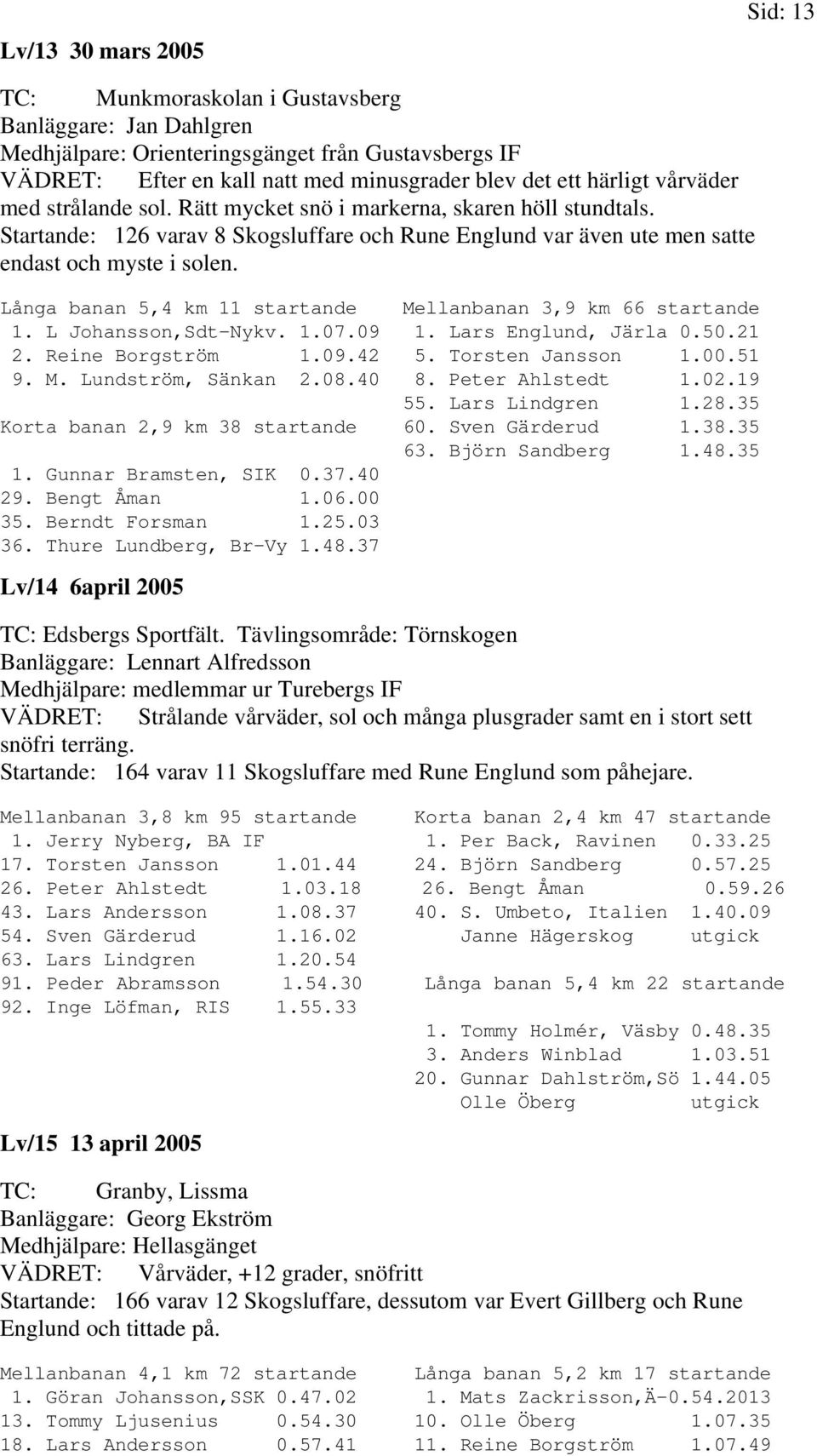 Långa banan 5,4 km 11 startande Mellanbanan 3,9 km 66 startande 1. L Johansson,Sdt-Nykv. 1.07.09 1. Lars Englund, Järla 0.50.21 2. Reine Borgström 1.09.42 5. Torsten Jansson 1.00.51 9. M. Lundström, Sänkan 2.