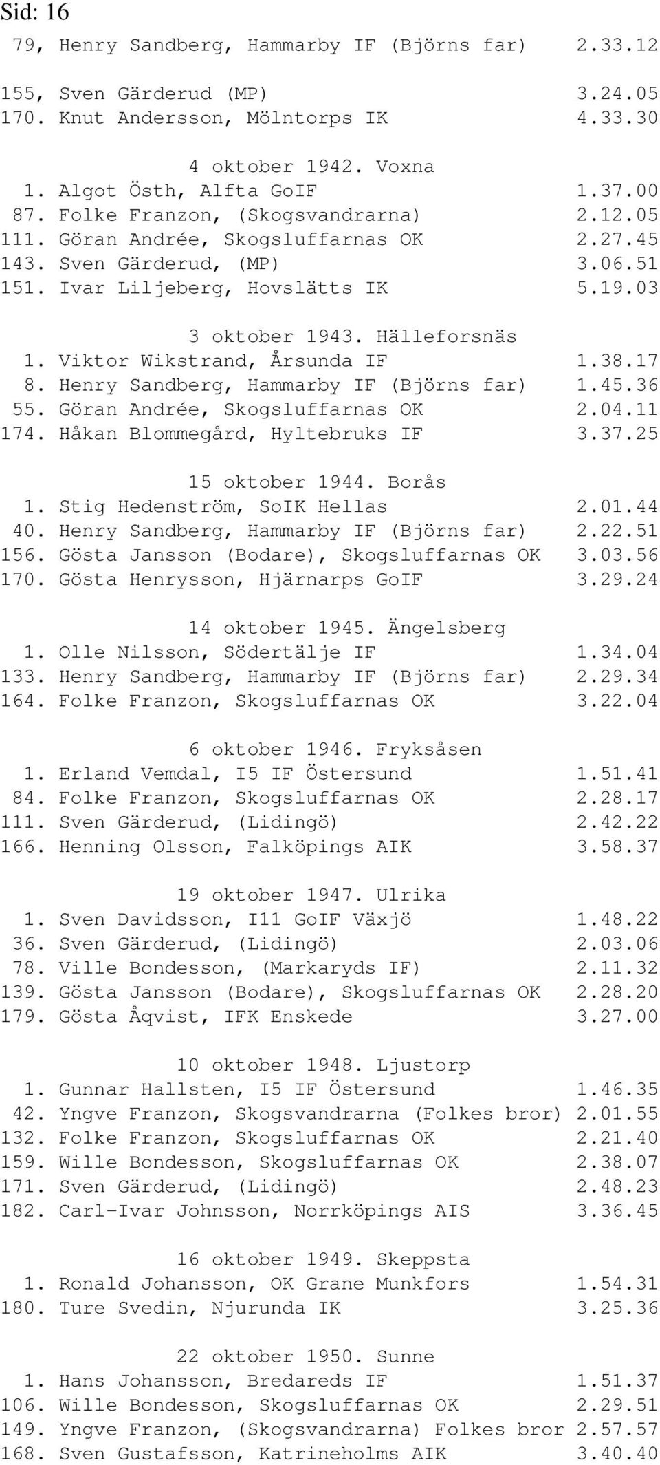 Viktor Wikstrand, Årsunda IF 1.38.17 8. Henry Sandberg, Hammarby IF (Björns far) 1.45.36 55. Göran Andrée, Skogsluffarnas OK 2.04.11 174. Håkan Blommegård, Hyltebruks IF 3.37.25 15 oktober 1944.