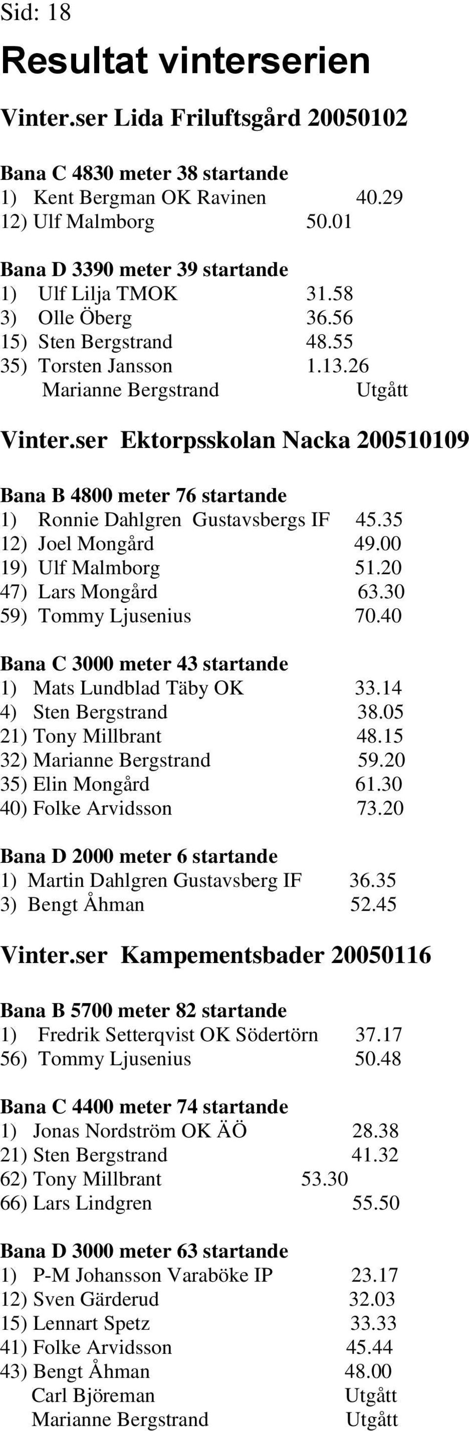 ser Ektorpsskolan Nacka 200510109 Bana B 4800 meter 76 startande 1) Ronnie Dahlgren Gustavsbergs IF 45.35 12) Joel Mongård 49.00 19) Ulf Malmborg 51.20 47) Lars Mongård 63.30 59) Tommy Ljusenius 70.