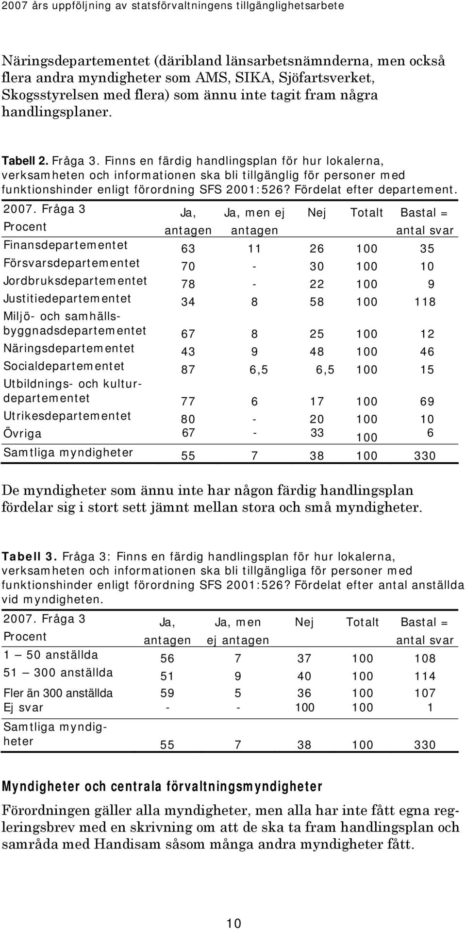 Fördelat efter departement. 2007.