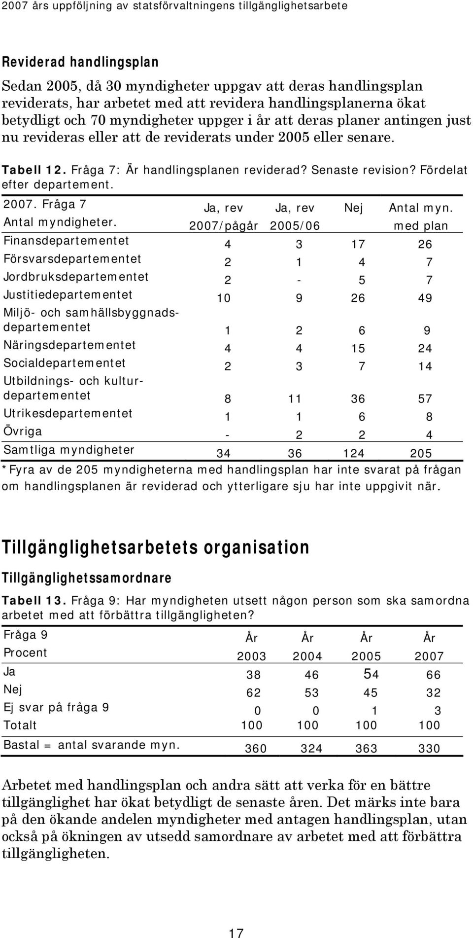 Fråga 7 Ja, rev Ja, rev Nej Antal myn. Antal myndigheter.