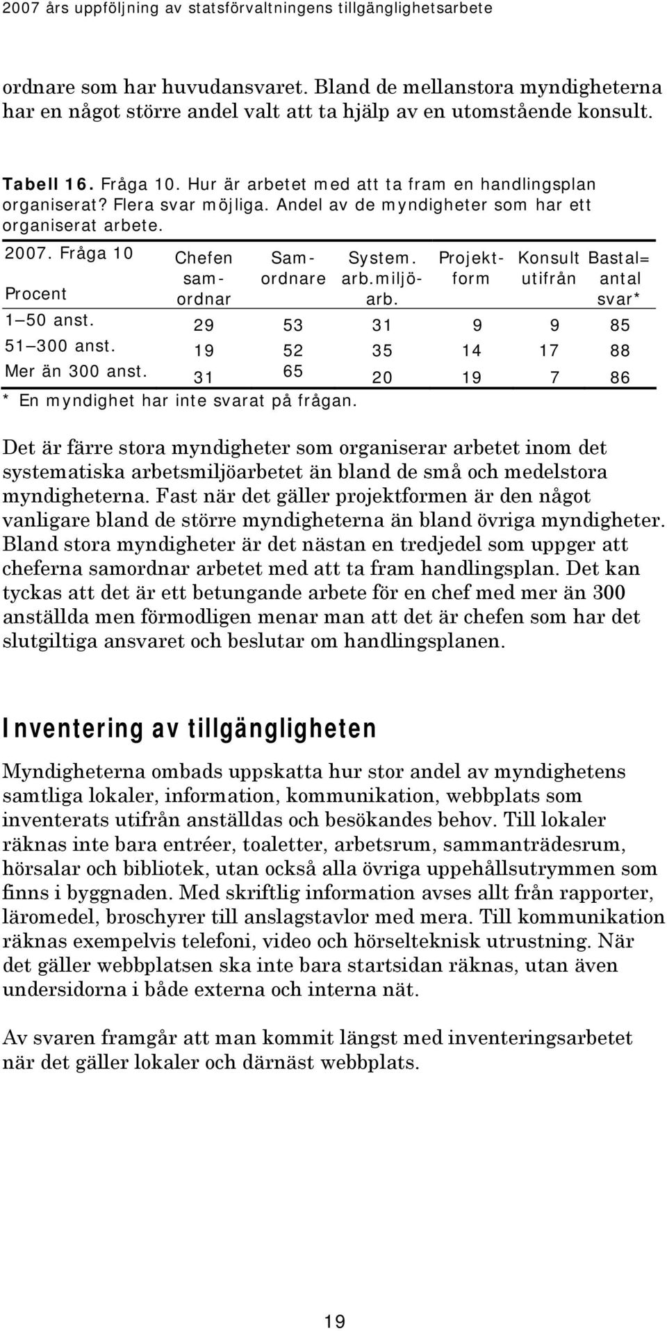 Projekt- Konsult Bastal= samordnaarb. svar* ordnare arb.miljö- form utifrån antal Procent 1 50 anst. 29 53 31 9 9 85 51 300 anst. 19 52 35 14 17 88 Mer än 300 anst.