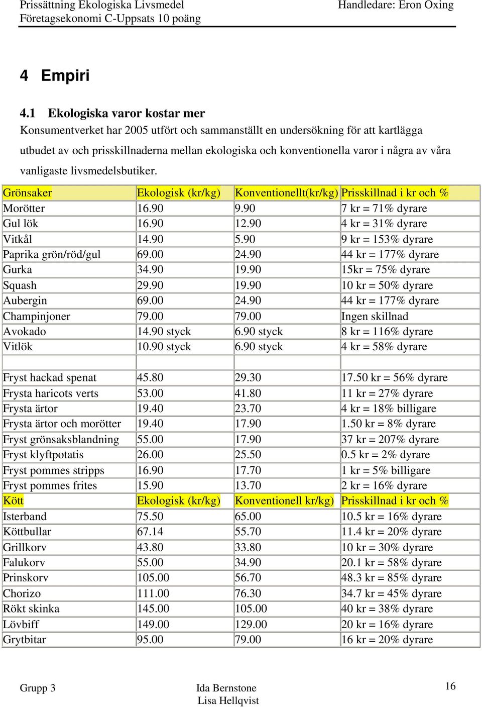 våra vanligaste livsmedelsbutiker. Grönsaker Ekologisk (kr/kg) Konventionellt(kr/kg) Prisskillnad i kr och % Morötter 16.90 9.90 7 kr = 71% dyrare Gul lök 16.90 12.90 4 kr = 31% dyrare Vitkål 14.90 5.