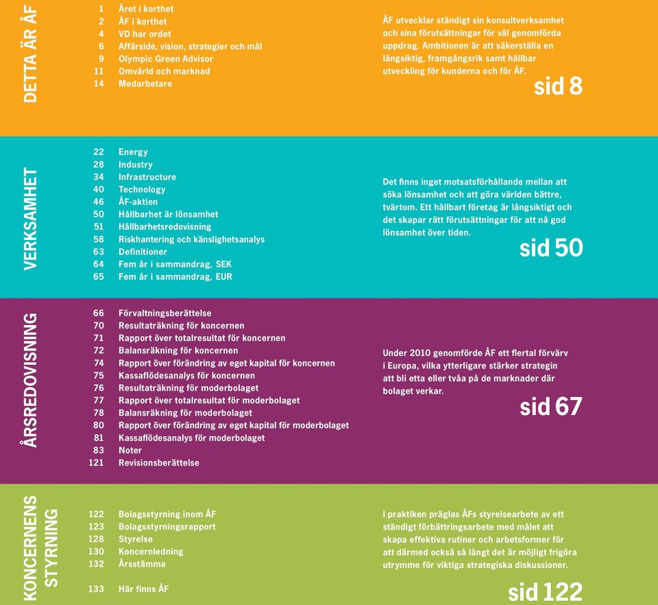 sid 8 VERKSAMHET 22 Energy 28 Industry 34 Infrastructure 40 Technology 46 ÅF-aktien 50 Hållbarhet är lönsamhet 51 Hållbarhetsredovisning 58 Riskhantering och känslighetsanalys 63 Definitioner 64 Fem