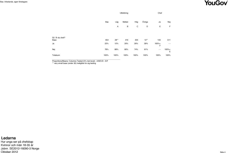 (under 30) ineligible for sig testing 654 28** 410 204 12** 143 511 22% 12% 20% 26%