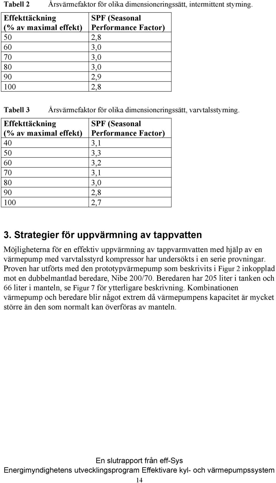 Effekttäckning (% av maximal effekt) SPF (Seasonal Performance Factor) 40 3,1 50 3,3 60 3,2 70 3,1 80 3,0 90 2,8 100 2,7 3.