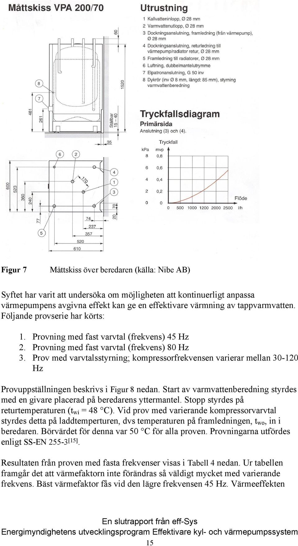 Prov med varvtalsstyrning; kompressorfrekvensen varierar mellan 30-120 Hz Provuppställningen beskrivs i Figur 8 nedan.