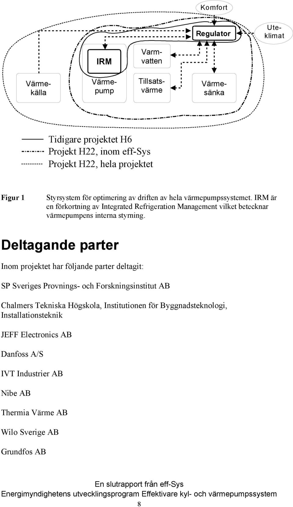 IRM är en förkortning av Integrated Refrigeration Management vilket betecknar värmepumpens interna styrning.