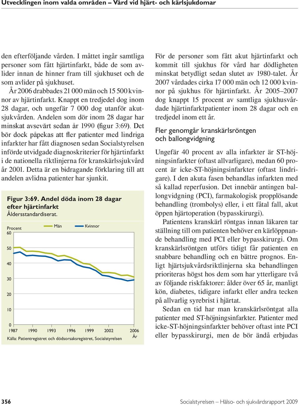 Andelen som dör inom 28 dagar har minskat avsevärt sedan år 199 (figur 3:69).