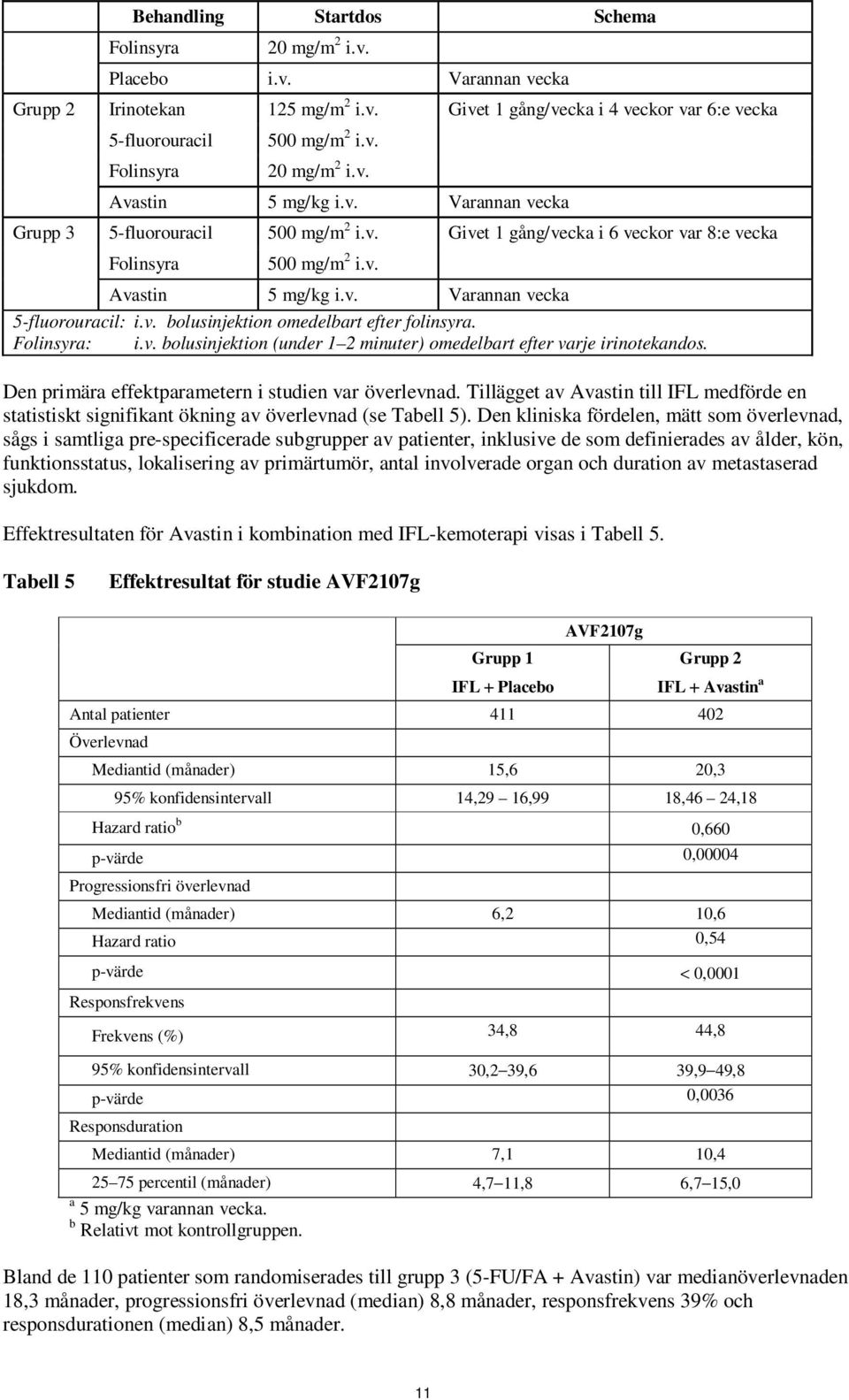 Folinsyra: i.v. bolusinjektion (under 1 2 minuter) omedelbart efter varje irinotekandos. Den primära effektparametern i studien var överlevnad.