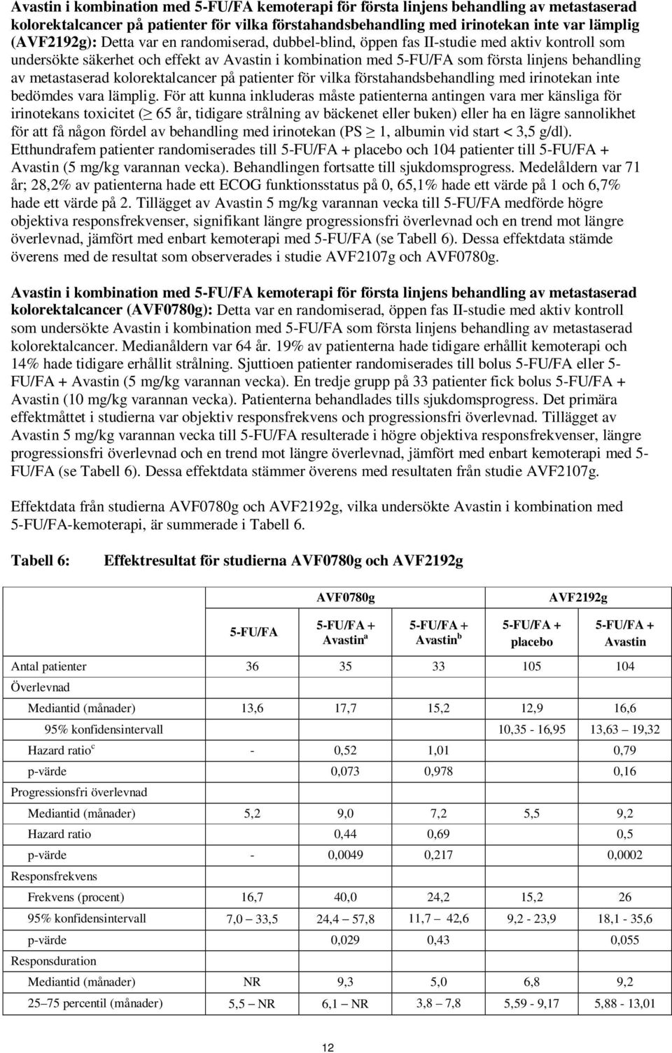 kolorektalcancer på patienter för vilka förstahandsbehandling med irinotekan inte bedömdes vara lämplig.