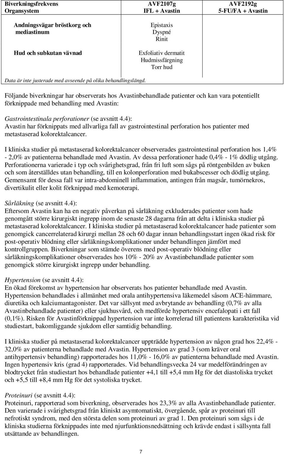 Följande biverkningar har observerats hos Avastinbehandlade patienter och kan vara potentiellt förknippade med behandling med Avastin: Gastrointestinala perforationer (se avsnitt 4.