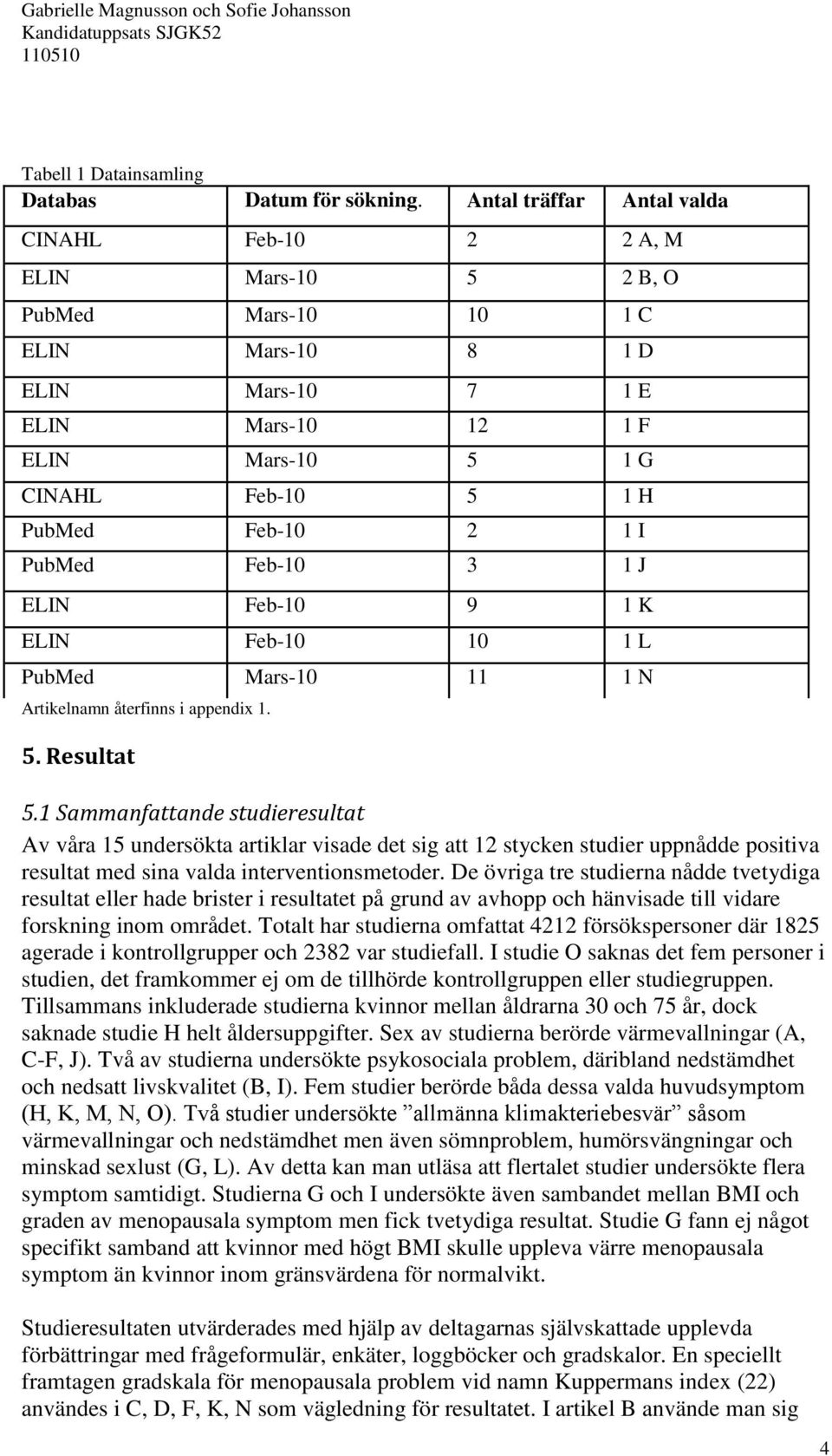 Feb-10 2 1 I PubMed Feb-10 3 1 J ELIN Feb-10 9 1 K ELIN Feb-10 10 1 L PubMed Mars-10 11 1 N Artikelnamn återfinns i appendix 1. 5. Resultat 5.