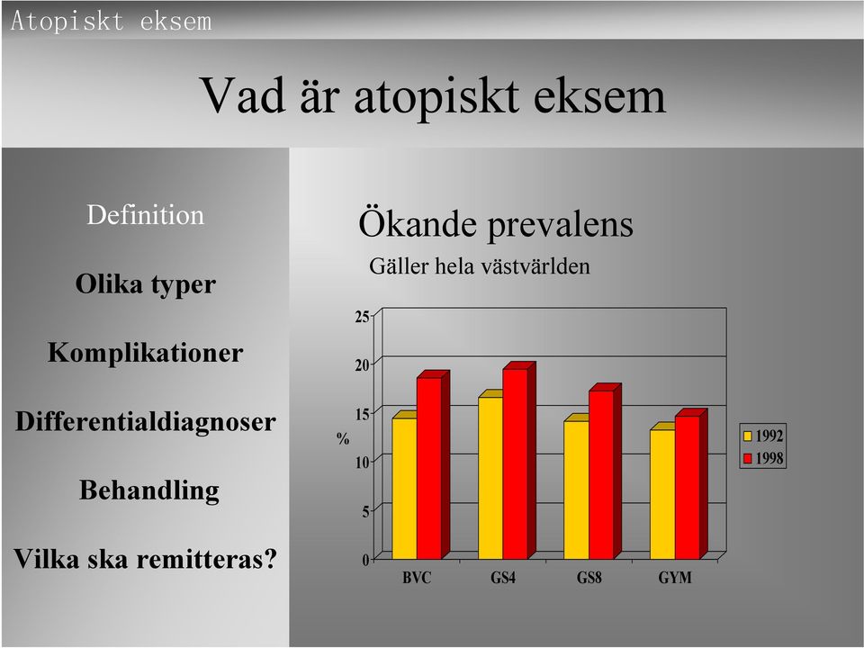 hela västvärlden 25 20 %