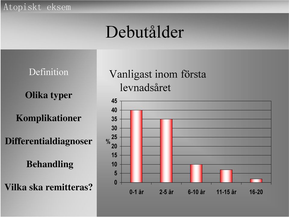 30 25 % 20 15 10 5 0 0-1 år