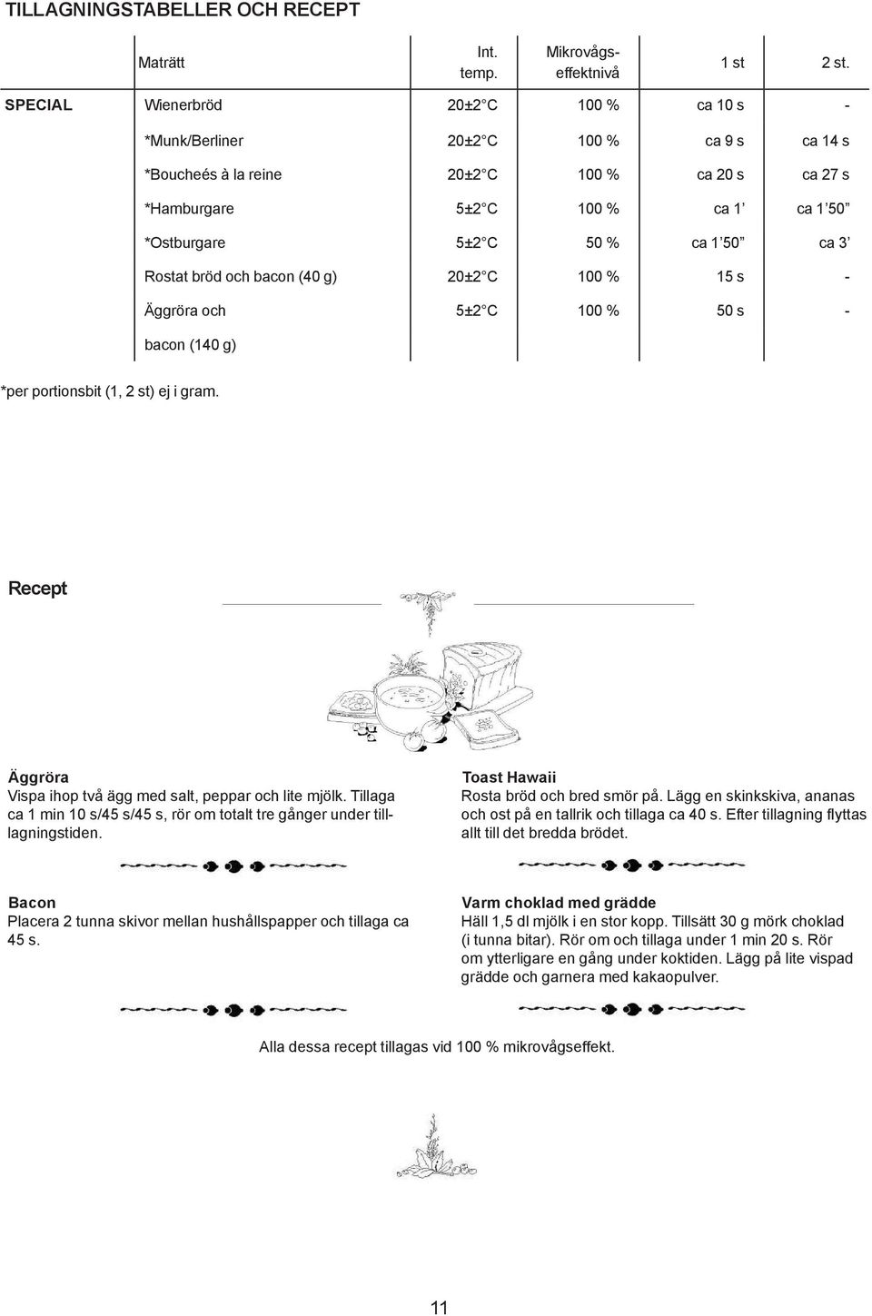 50 ca 3 Rostat bröd och bacon (40 g) 20±2 C 100 % 15 s - Äggröra och 5±2 C 100 % 50 s - bacon (140 g) *per portionsbit (1, 2 st) ej i gram.