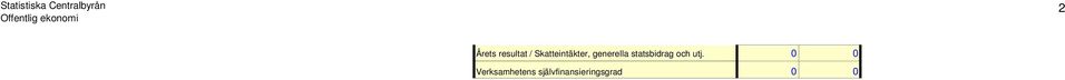 Skatteintäkter, generella