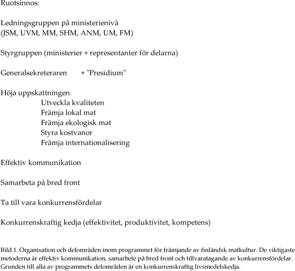 konkurrensfördelar Konkurrenskraftig kedja (effektivitet, produktivitet, kompetens) Bild 1. Organisation och delområden inom programmet för främjande av finländsk matkultur.