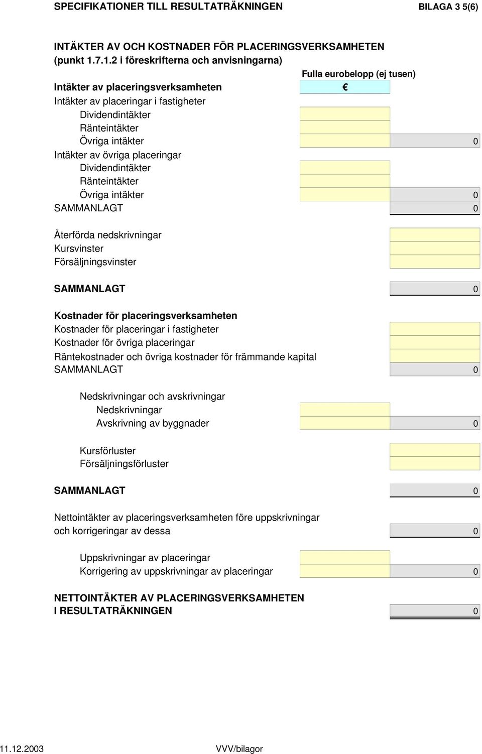 Intäkter av övriga placeringar Dividendintäkter Ränteintäkter Övriga intäkter 0 Återförda nedskrivningar Kursvinster Försäljningsvinster Kostnader för placeringsverksamheten Kostnader för placeringar