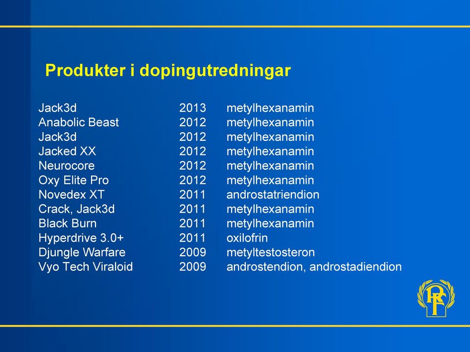 Novedex XT 2011 androstatriendion Crack, Jack3d 2011 metylhexanamin Black Burn 2011 metylhexanamin