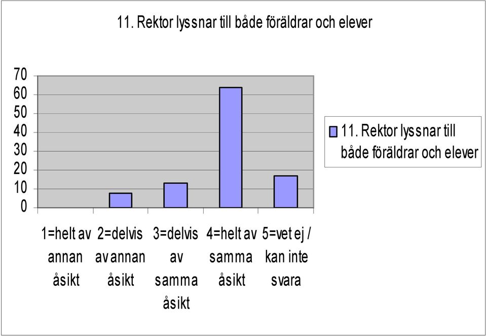 1  föräldrar och elever 1=helt