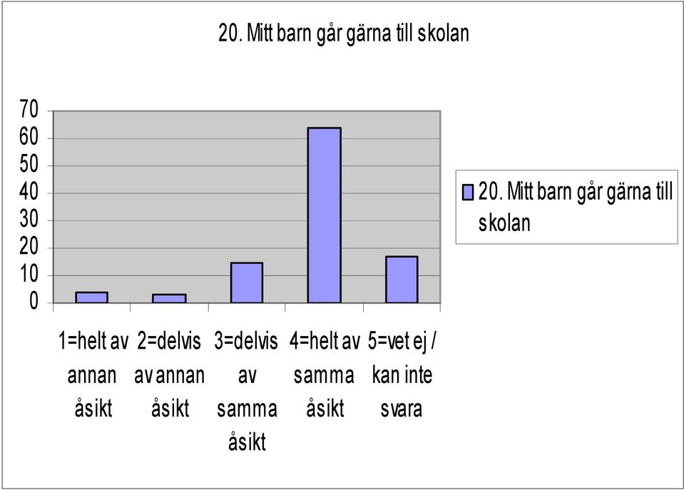 1 till skolan 1=helt