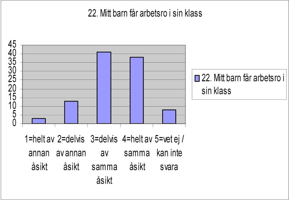 1 5  i sin klass 1=helt