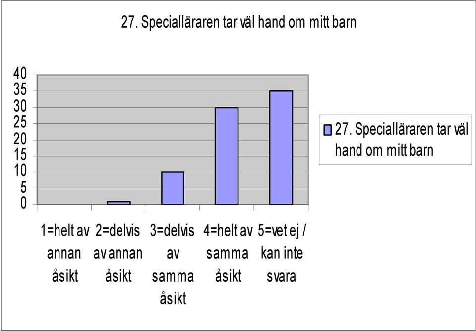 15 1 5  hand om mitt barn