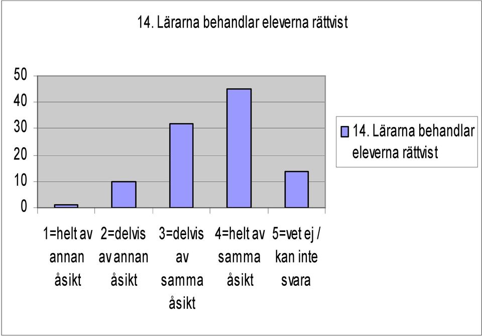 eleverna rättvist 1