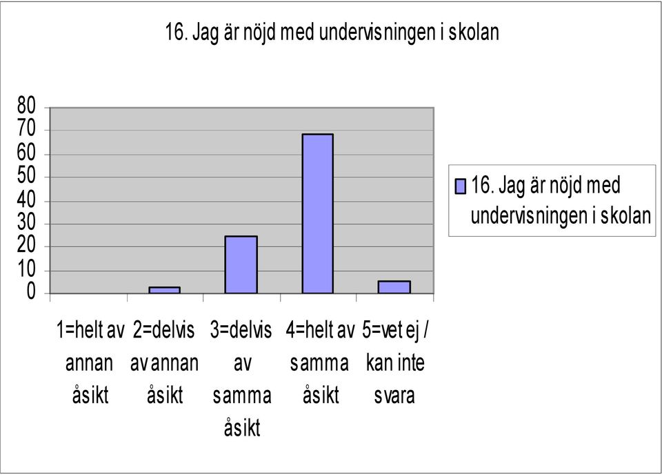 6 5 4 3 1  undervisningen i