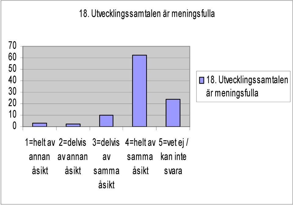 meningsfulla 1=helt 4=helt