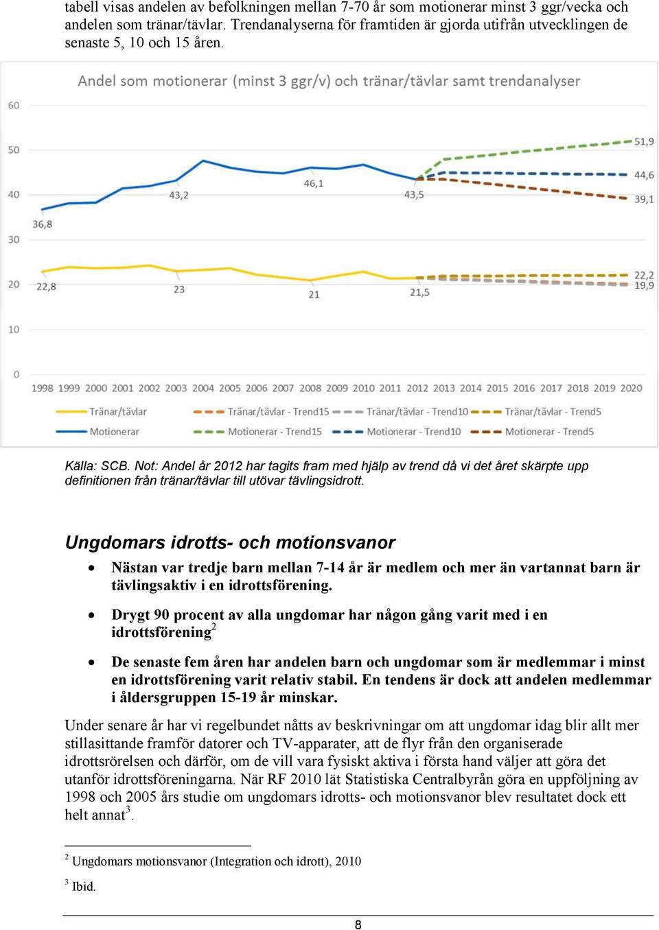 Not: Andel år 2012 har tagits fram med hjälp av trend då vi det året skärpte upp definitionen från tränar/tävlar till utövar tävlingsidrott.