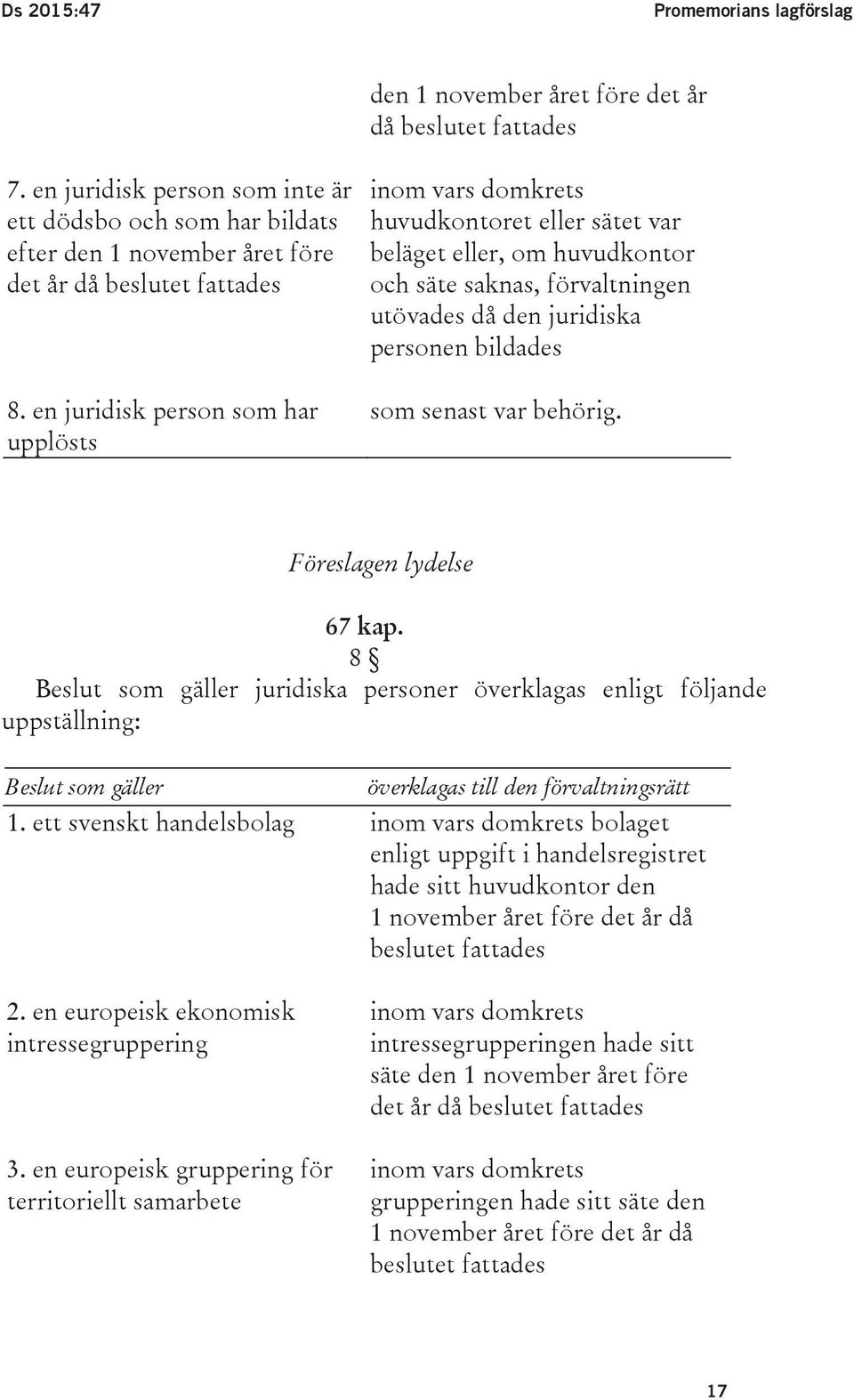 en juridisk person som har upplösts inom vars domkrets huvudkontoret eller sätet var beläget eller, om huvudkontor och säte saknas, förvaltningen utövades då den juridiska personen bildades som