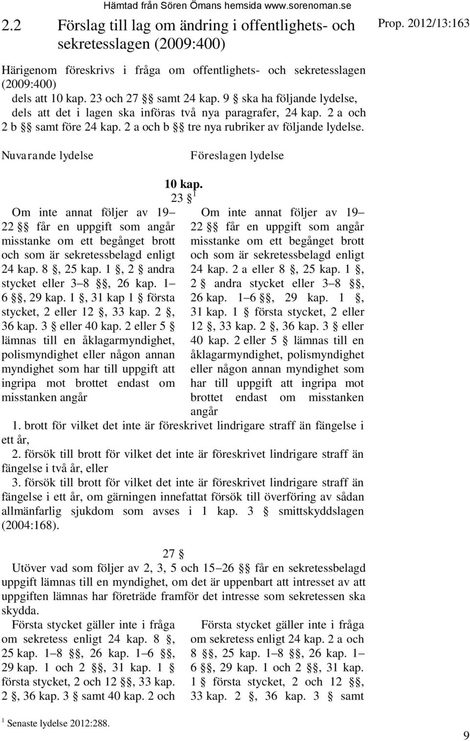 2012/13:163 Nuvarande lydelse Föreslagen lydelse Om inte annat följer av 19 22 får en uppgift som angår misstanke om ett begånget brott och som är sekretessbelagd enligt 24 kap. 8, 25 kap.