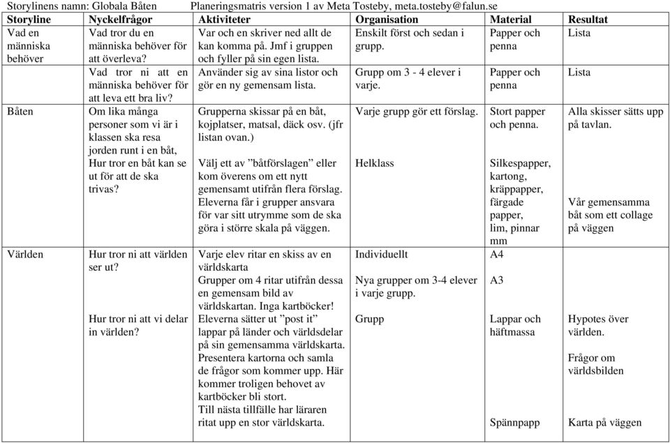 Jmf i gruppen och fyller på sin egen lista. Enskilt först och sedan i grupp. Papper och penna Lista Båten Världen Vad tror ni att en människa behöver för att leva ett bra liv?