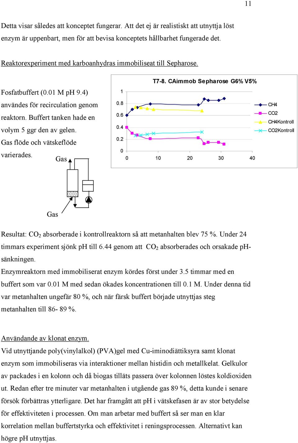 Gas flöde och vätskeflöde varierades. Gas T7-8. CAimmob Sepharose G6% V5% 1 0.8 0.6 0.4 0.