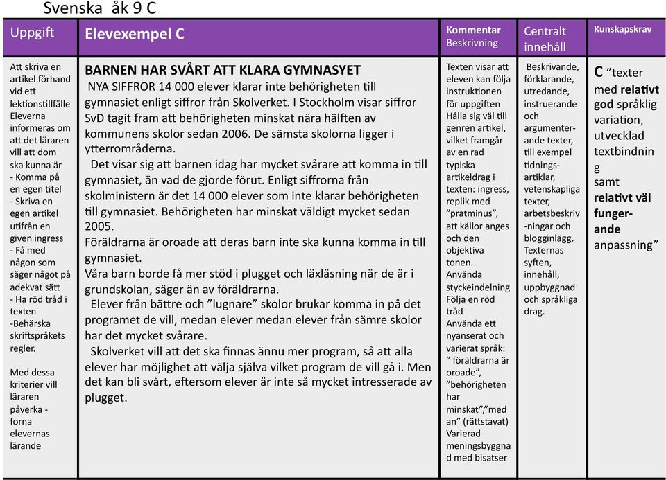 Det visar sig a8 barnen idag har mycket svårare a8 komma in 9ll gymnasiet, än vad de gjorde förut. Enligt siffrorna från skolministern är det 14 000 elever som inte klarar behörigheten 9ll gymnasiet.