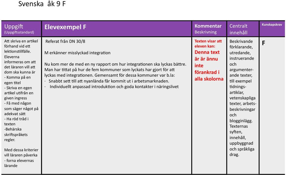 rapport om hur integra9onen ska lyckas bä8re. Man har 98at på hur de fem kommuner som lyckats har gjort för a8 lyckas med integra9onen.