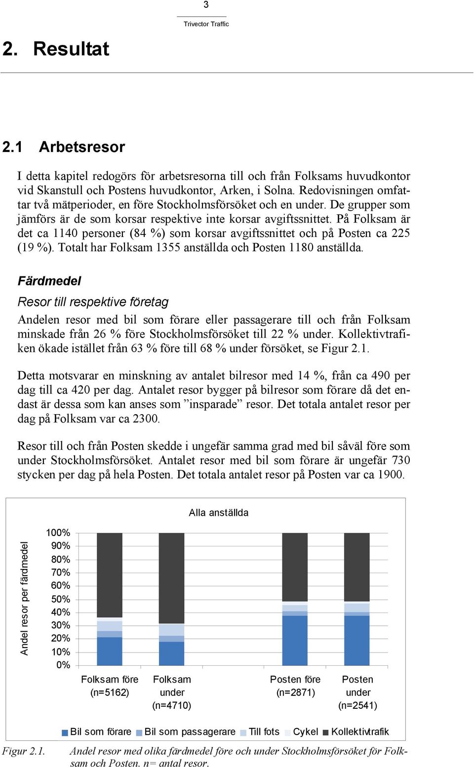 På Folksam är det ca 1140 personer (84 %) som korsar avgiftssnittet och på Posten ca 225 (19 %). Totalt har Folksam 1355 anställda och Posten 1180 anställda.