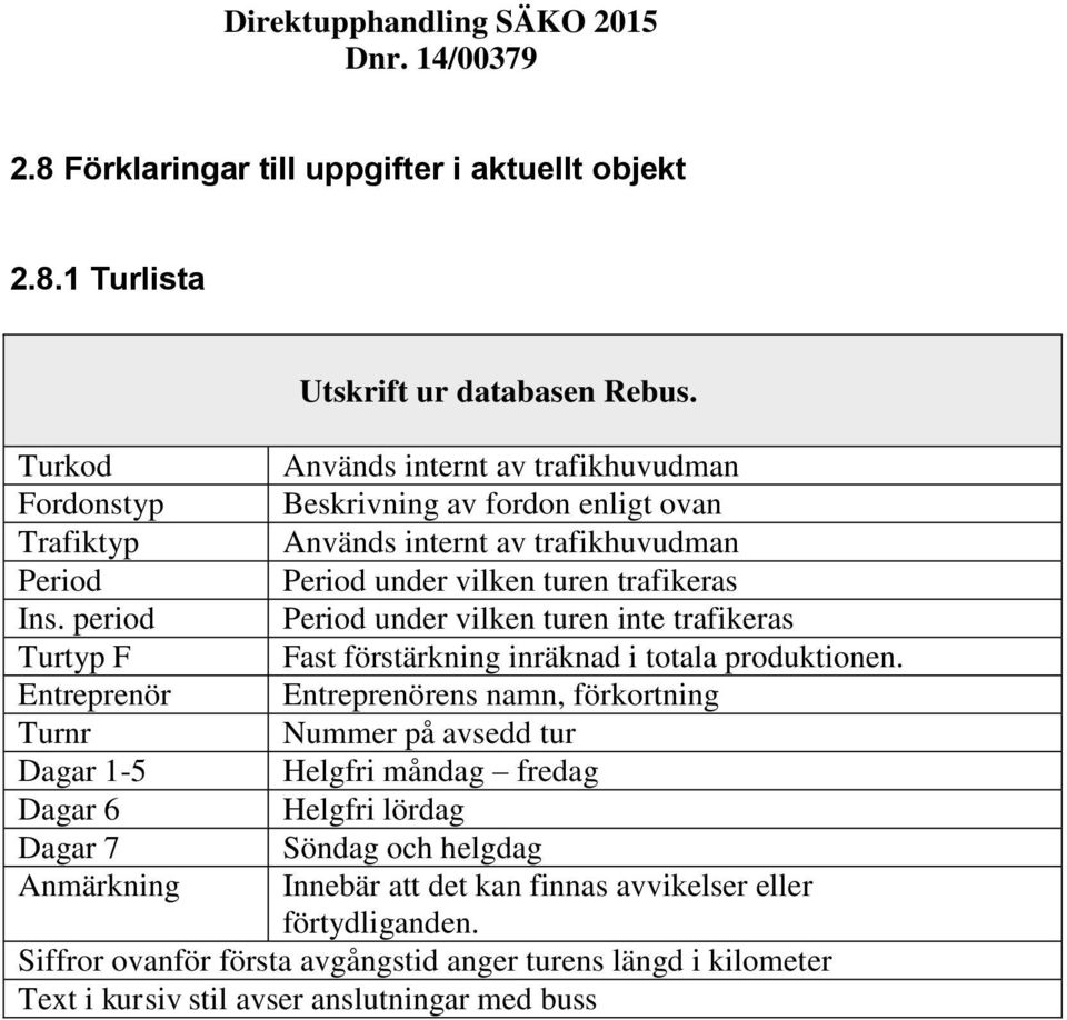 Används internt av trafikhuvudman Beskrivning av fordon enligt ovan Används internt av trafikhuvudman Period under vilken turen trafikeras Period under vilken turen inte