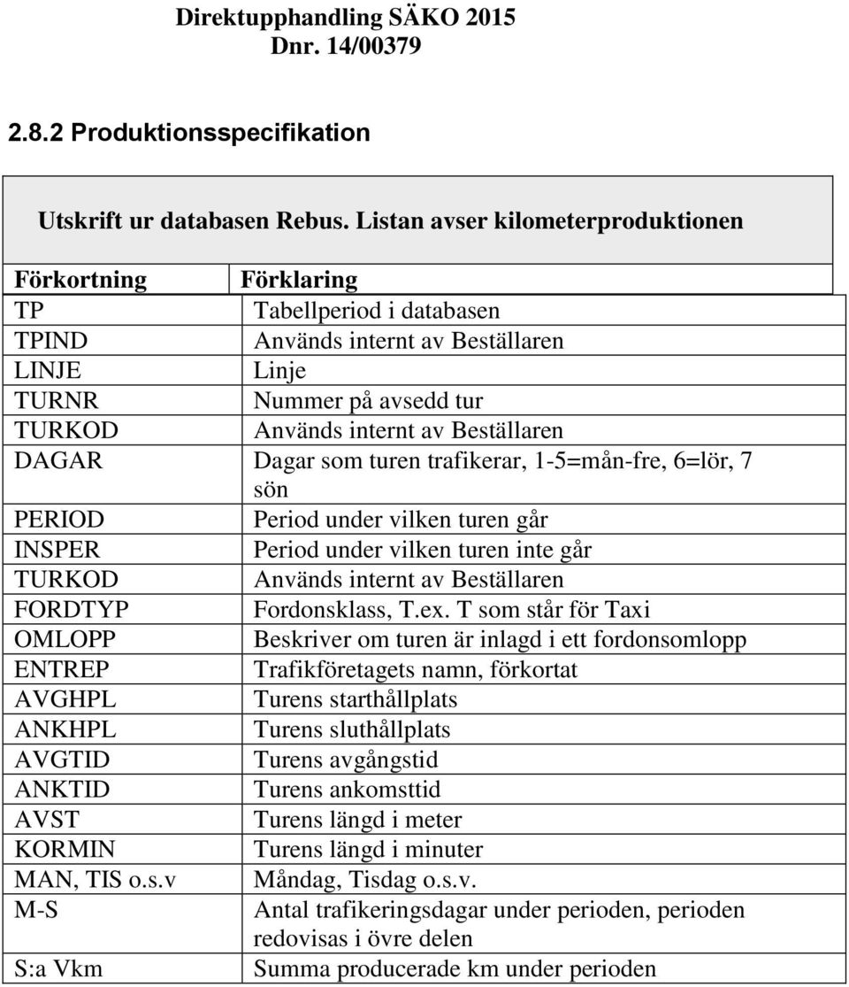 DAGAR Dagar som turen trafikerar, 1-5=mån-fre, 6=lör, 7 sön PERIOD Period under vilken turen går INSPER Period under vilken turen inte går TURKOD Används internt av Beställaren FORDTYP Fordonsklass,