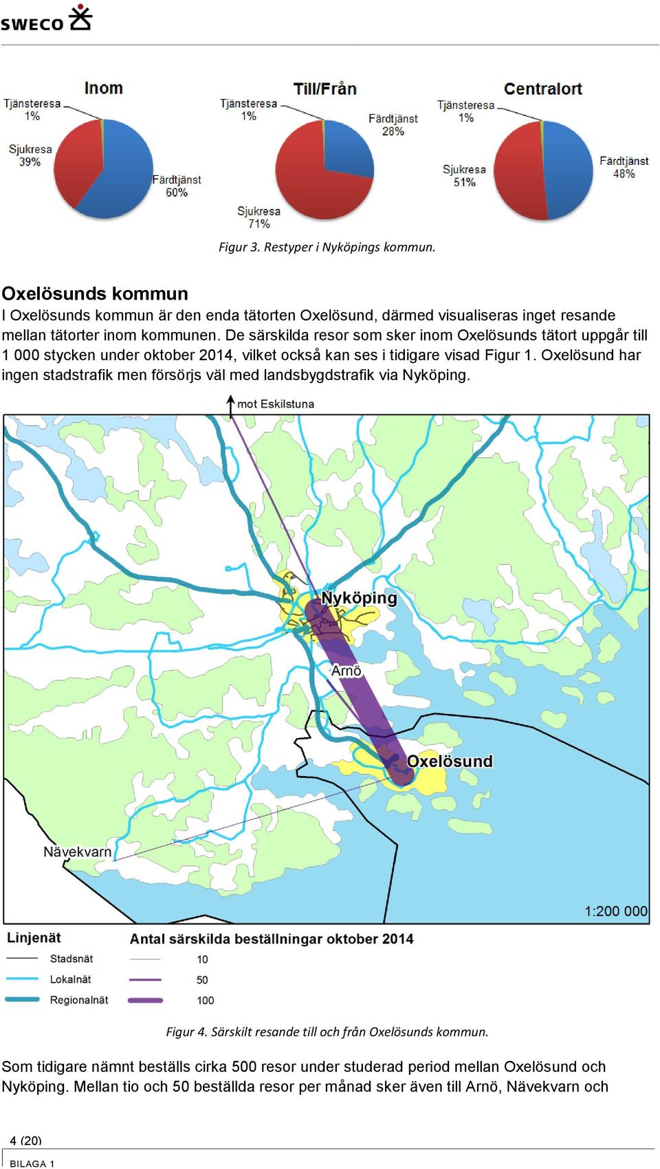 De särskilda resor som sker inom Oxelösunds tätort uppgår till 1 000 stycken under oktober 2014, vilket också kan ses i tidigare visad Figur 1.